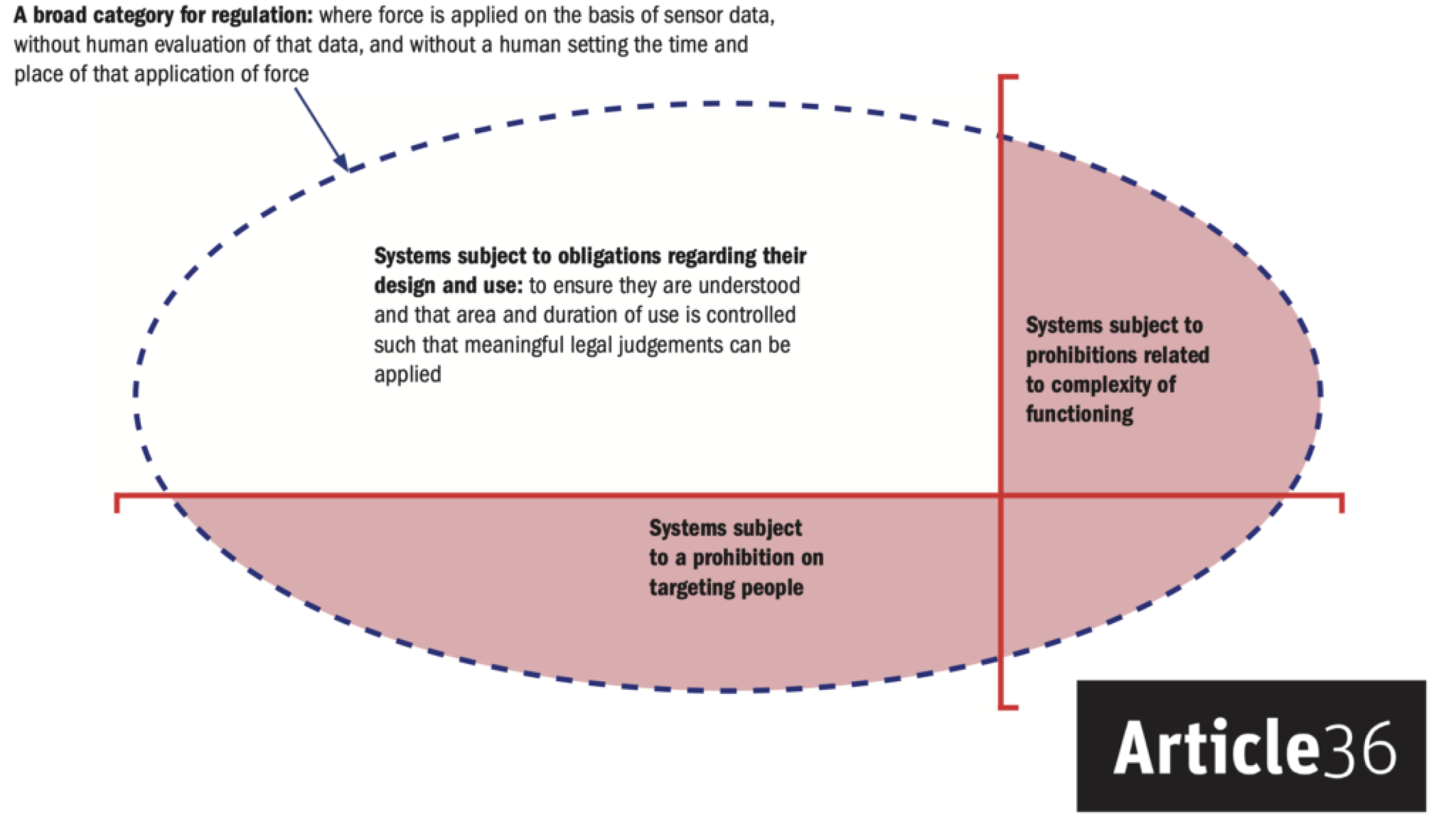 2019 Regulation Diagram 1024x578