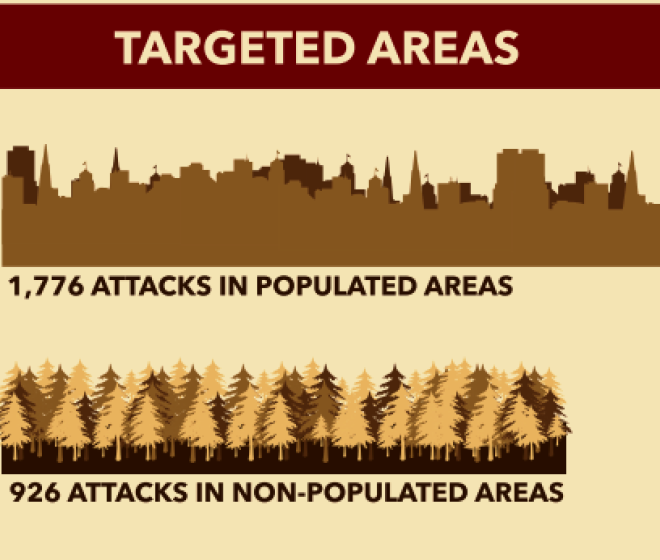 Round up: Meetings in Geneva highlight explosive weapons problem, paths to action
