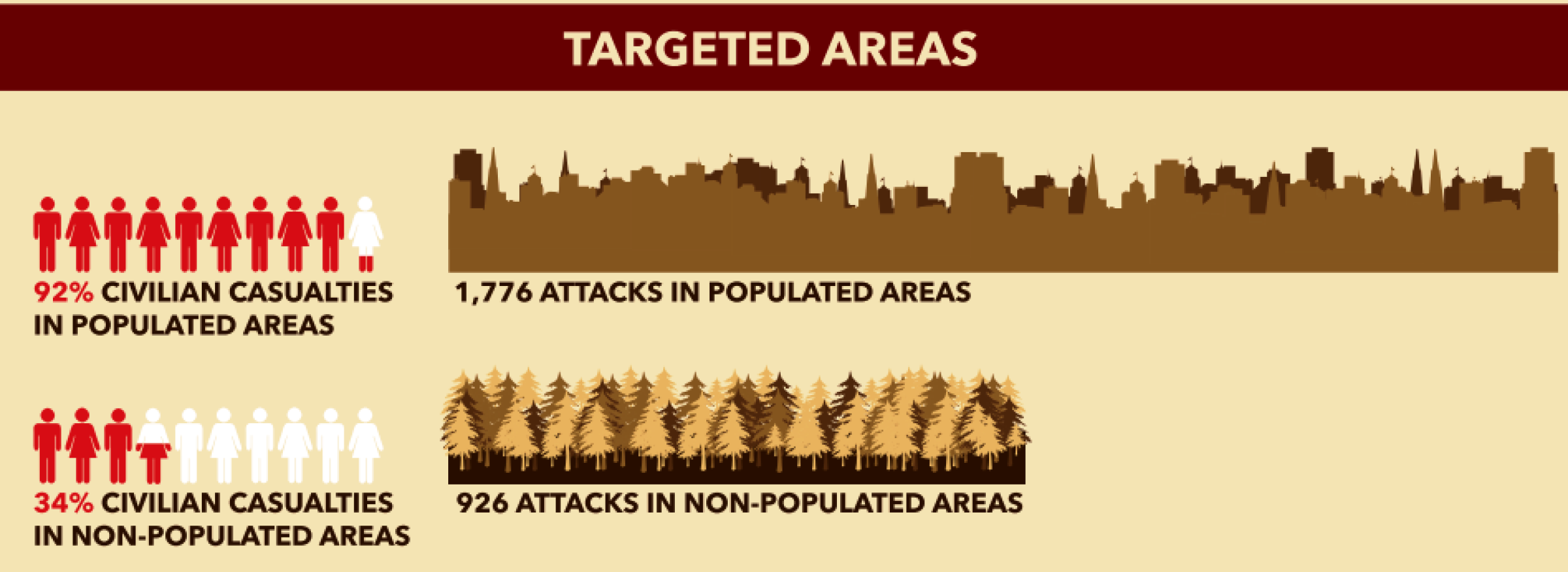 Aoav Incidents In Populated Areas 2014