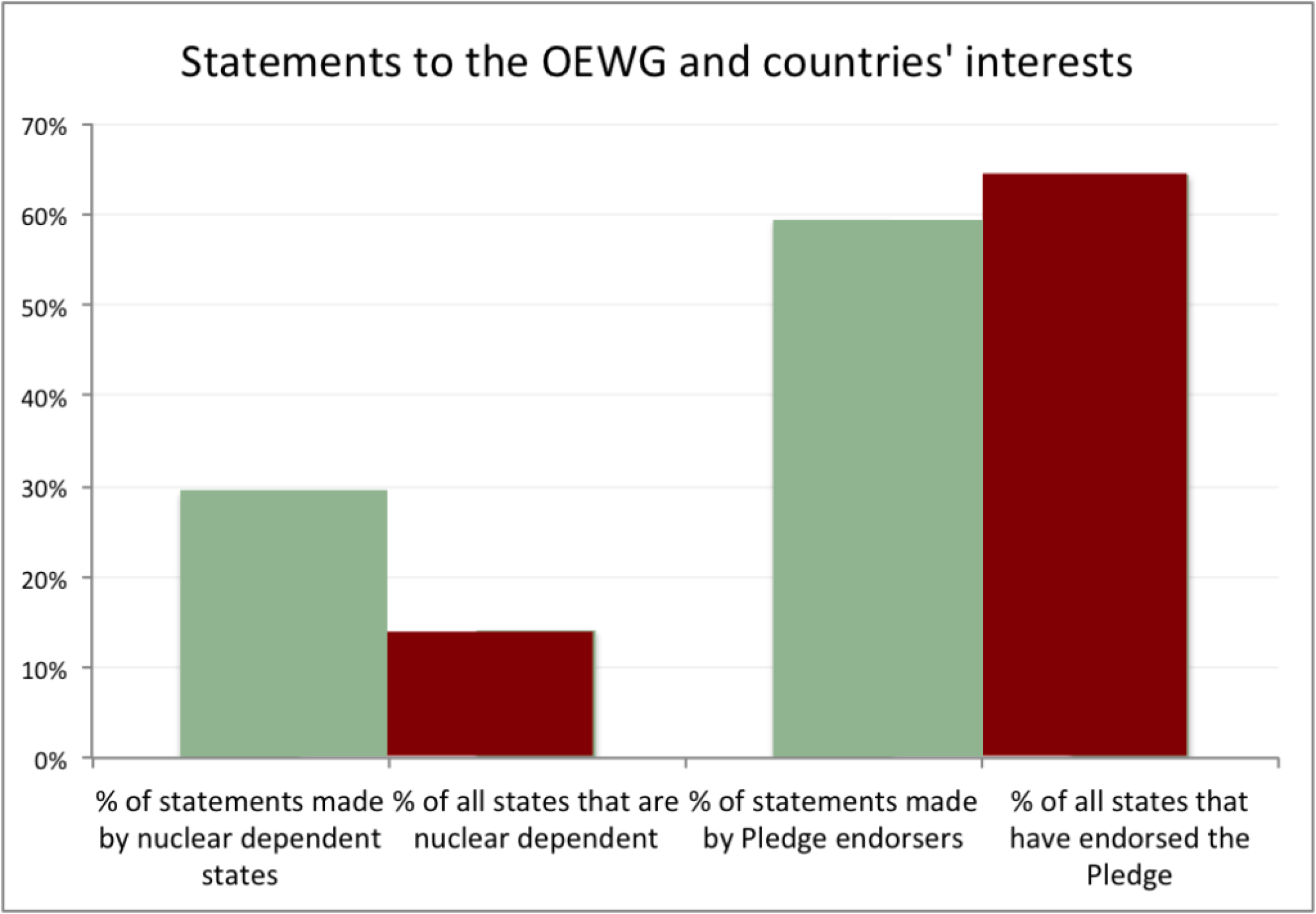 Oewg Graph 2 1024x711