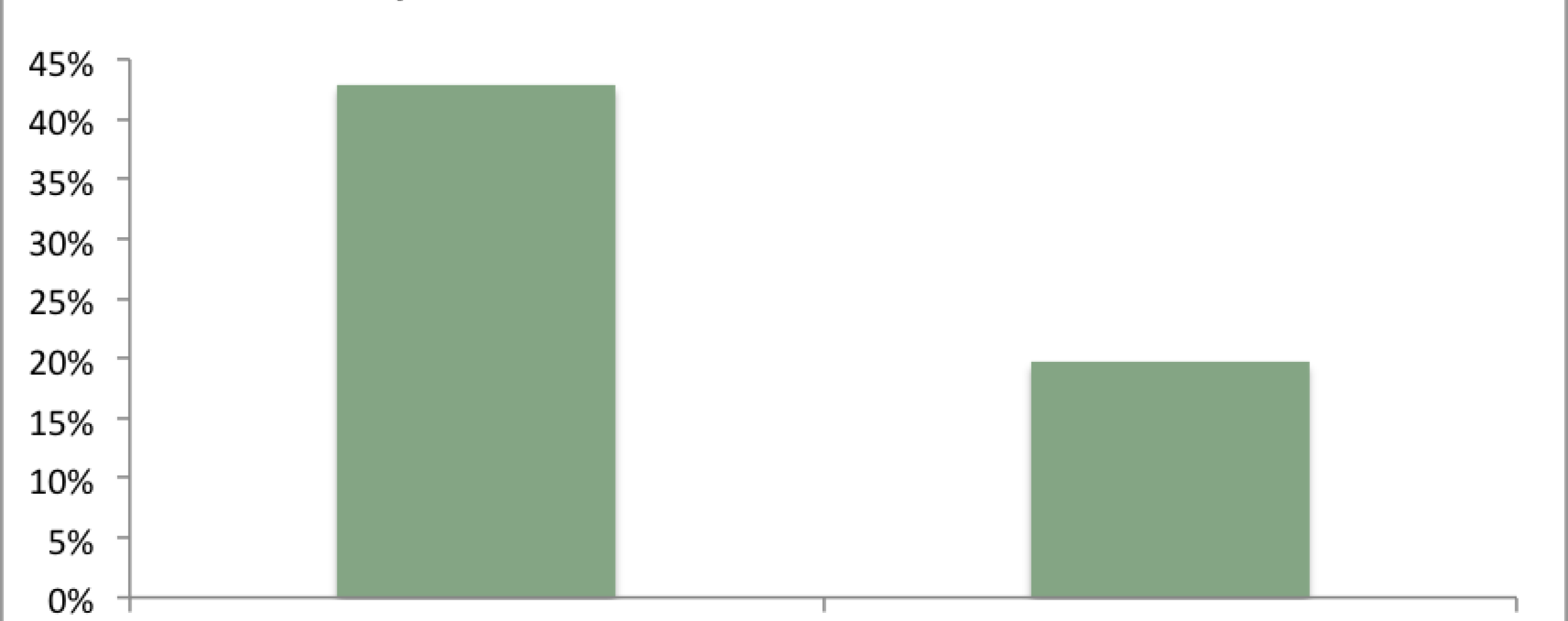 Oewg Graph