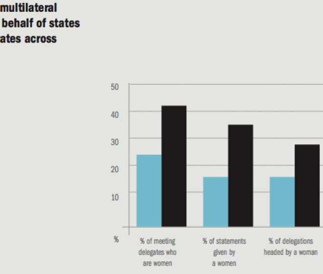 Disarmament, development and patterns of marginalisation in international forums